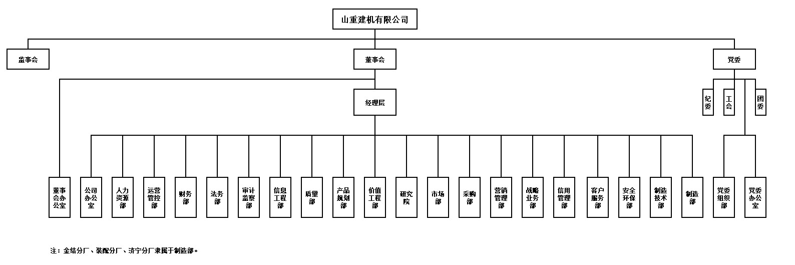 山重建機(jī)組織機(jī)構(gòu)